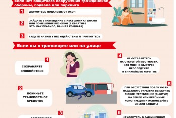 Как защитить себя при беспилотной авиационной или ракетной атаке